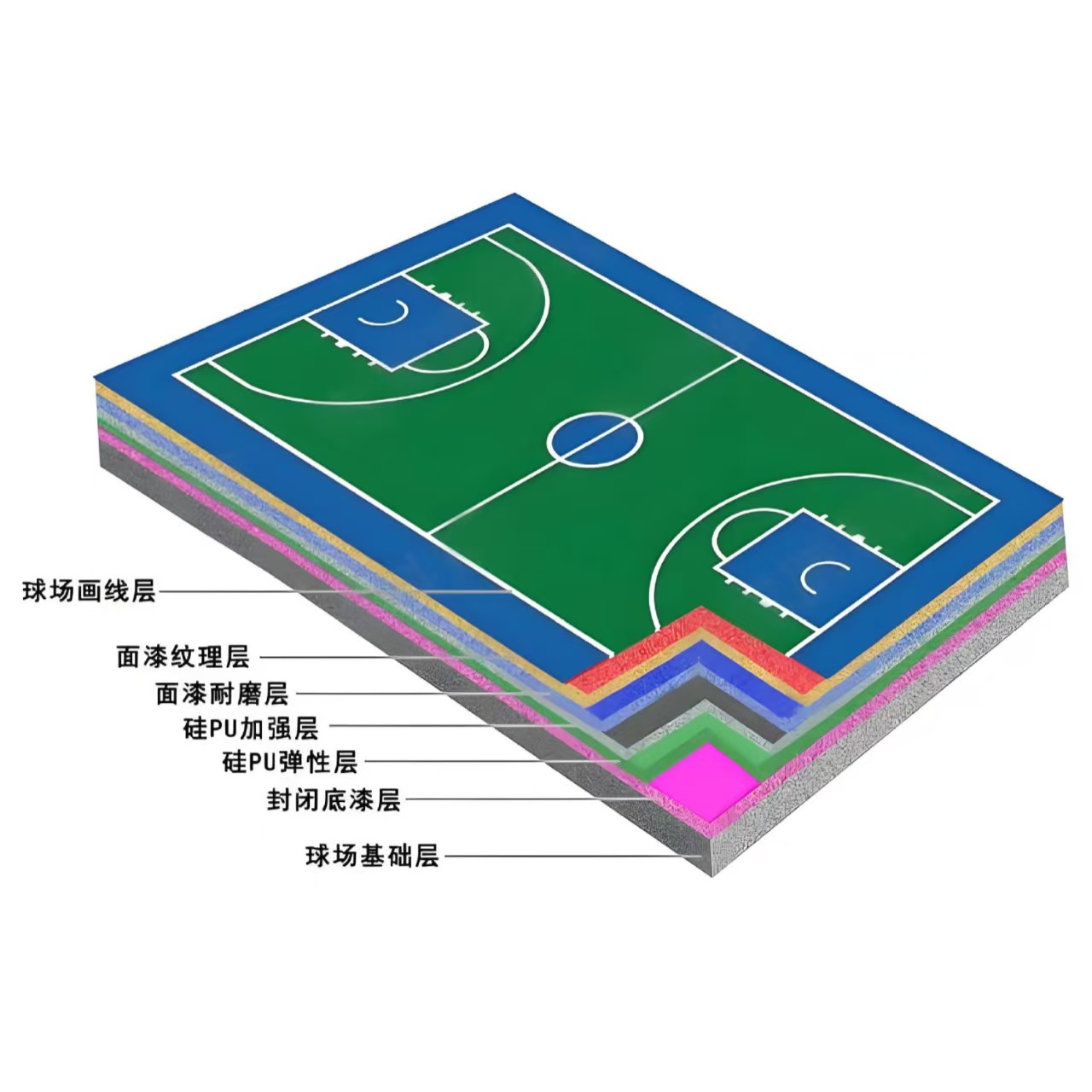安顺市硅PU材料EPDM颗粒 - 方案
